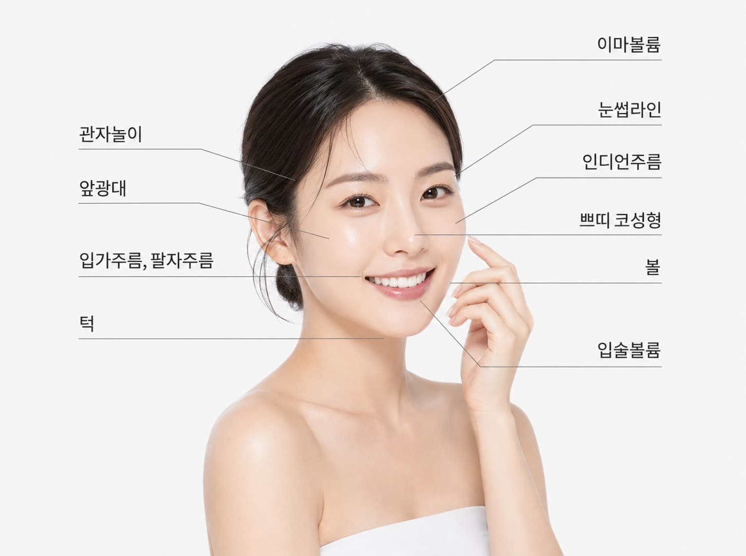 엘란쎄 시술부위 다이어그램 - 이마볼륨, 눈썹라인, 인디언주름, 쁘띠 코성형, 볼, 입술볼륨, 관자놀이, 앞광대, 입가주름·팔자주름, 턱