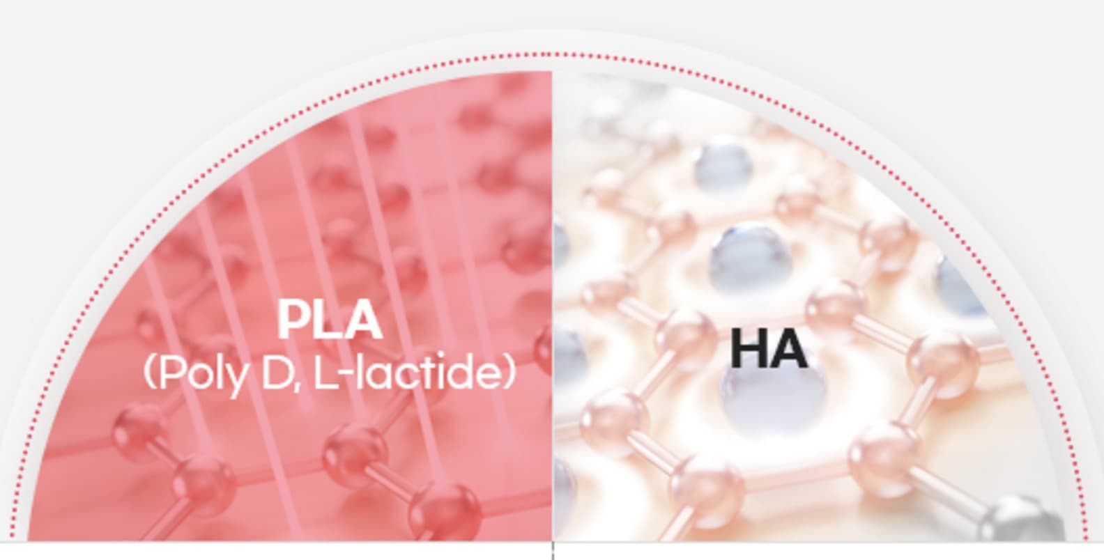 쥬베룩 성분 구조 - 생분해성 고분자 PLA(Poly D, L-lactide)와 히알루론산(HA)의 분자 결합 구조