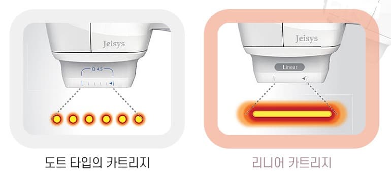 도트 타입 카트리지와 리니어 카트리지의 에너지 전달 방식 비교