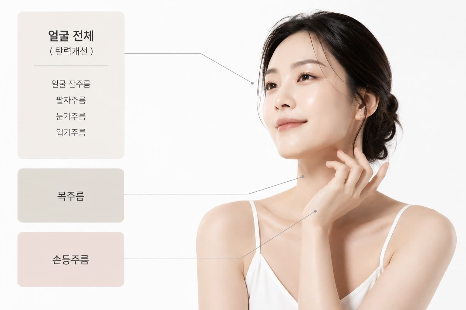 리쥬란힐러 시술부위 - 얼굴 전체 탄력개선, 얼굴 잔주름(팔자·눈가·입가), 목주름, 손등주름